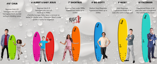 Surfboard Size Guide: Finding the Perfect Fit for New Surfers